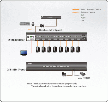 KVM-переключатель ATEN электрон,, KVM+Audio+USB 2,0,  1 user PS2/USB+HDMI =>  8 cpu USB+HDMI, без шнуров, 3840x2160 30Hz, настол,, исп,стандарт,шнуры, без OSD, некаскад,, CS1188H-AT-G CS1188H-AT-G