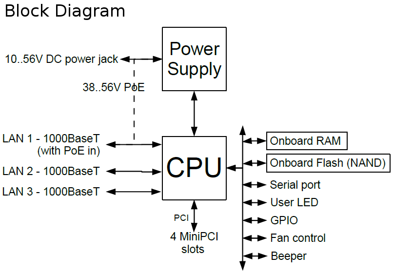 Материнская плата Mikrotik RouterBOARD 800 with MPC8544 800MHz CPU, 256MB RAM, 3 Gbit LAN, 4 MiniPCI, 1 MiniPCI-e slot, RouterOS L6 Repl. partially RBM33G RB800 RB800