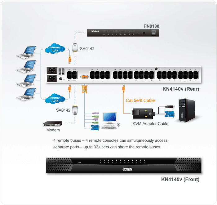 KVM переключатель ATEN PS/2;USB;SUN;RS232, без доп. модулей, TCP/IP;1600x1200/50м;каскад. до 640;2xБ.П KN4140v-AX-G KN4140v-AX-G #4