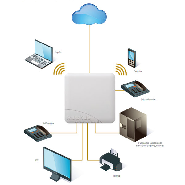 ZoneFlex 802.11n dual-band concurrent 2.4 GHz & 5 GHz, Wired/Wireless Wall Switch 901-7055-XX01
