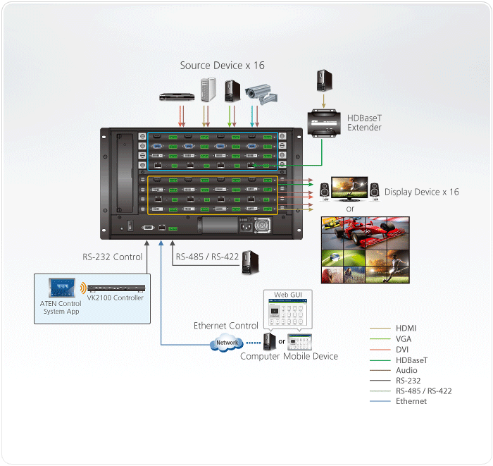 KVM переключатель ATEN HDMI/DVI+AUDIO, 16>16 мониторов, без карт расширения VM1600-AT-G VM1600-AT-G