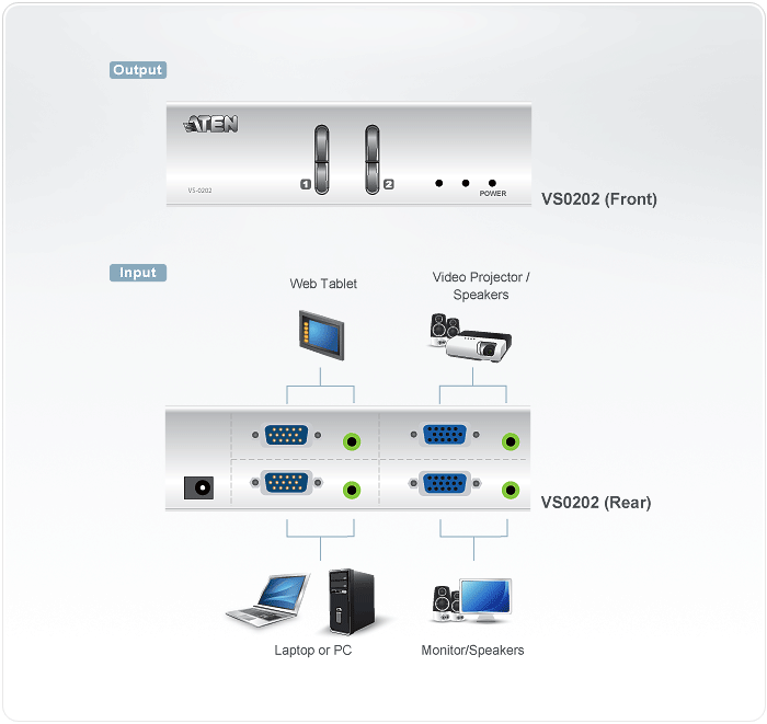 KVM переключатель ATEN VGA/SVGA, 2> 2 монитора, без шнуров, (350MHz) VS0202-AT-G VS0202-AT-G