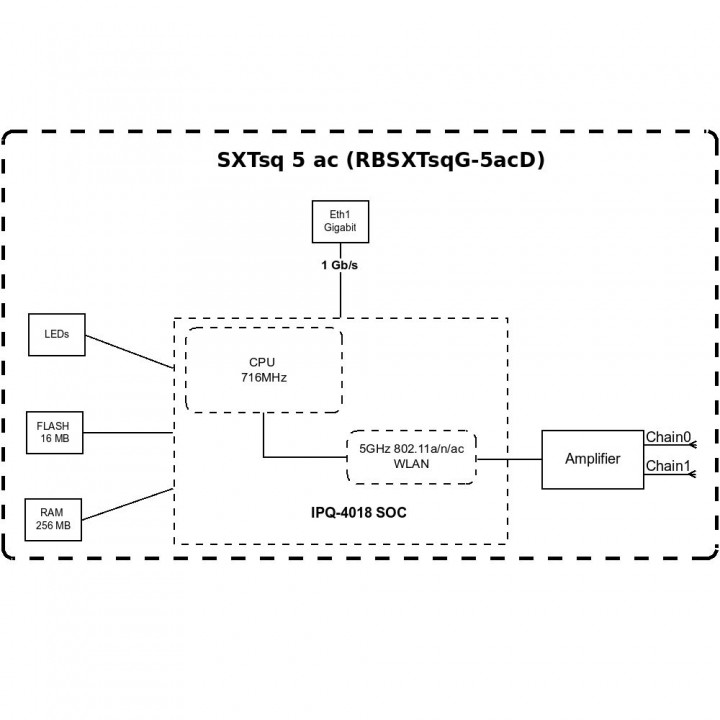 Точка доступа Mikrotik Наружная RBSXTSQG-5ACD RBSXTSQG-5ACD RBSXTSQG-5ACD #2