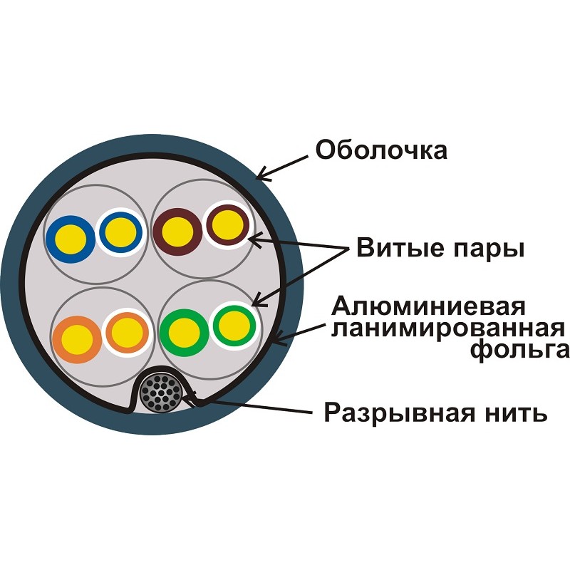 Кабель витая пара Lanmaster FTP, 4 пары, кат. 5E, 200Mhz, PVC, синий, 305 м LAN-5EFTP-BL LAN-5EFTP-BL
