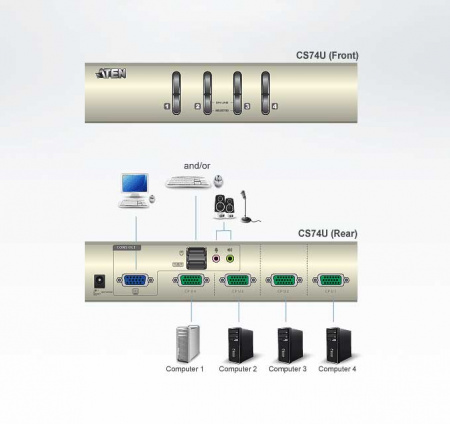 KVM-переключатель ATEN VGA/SVGA+KBD+MOUSE, 1> 4 блока/порта/port USB, c KVM-шнурами USB 2х1,2+2х1,8 м,, (KVM=монитор+клав,+мышь;DDC2B;CAS431;DKVM-4) CS74U-A7 CS74U-A7