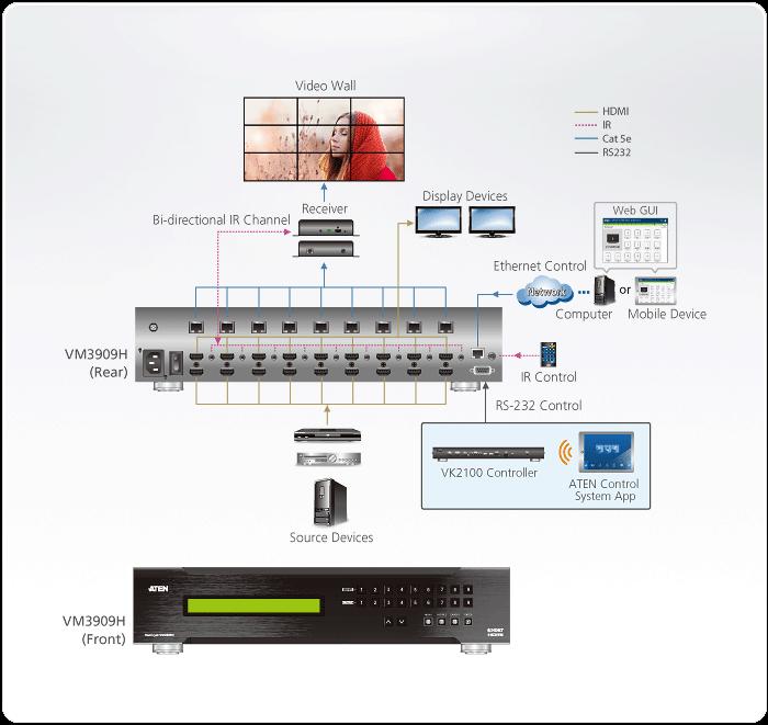 KVM переключатель ATEN HDMI HDBaseT-Lite, 9> 9 мониторов, без шнуров, (передача сигнала до 15 м.HDMI/до 60м VM3909H-AT-G VM3909H-AT-G