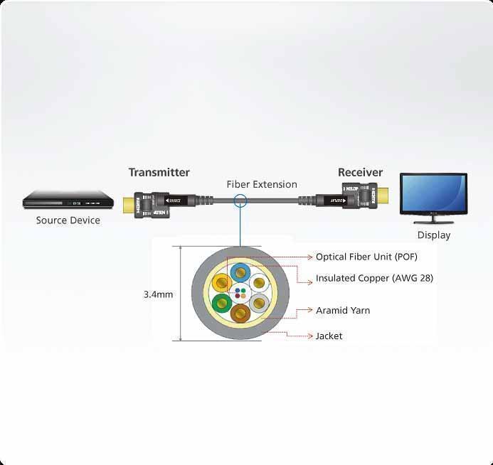 Кабель ATEN мониторный/сигнальный, HDMI, версия 2,0, Male-Male, опрессованный/литой,  15 метр черный, (питание от USB;технология AOC - активный оптический кабель/active optical cable; VE7832-AT VE7832-AT