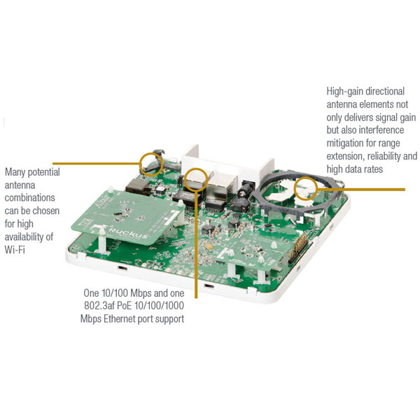 ZoneFlex 7372 dual-band (5 GHz and 2.4 GHz concurrent) 802.11n Wireless Access Point 901-7372-XX00