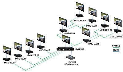 Разветвитель ATEN Video Splitter, HDMI, 1> 2 монитора, 180 метр,, F, без шнуров, Б,П,220> 12V, (по витой паре;только в комплекте с MMS-220H и MMS288;каскад до 30-ти уровней;макс, разр,1080p (150м Cat5e/180м Сat6; TNTV/TNT MMS-222H TNTV/TNT MMS-222H #5