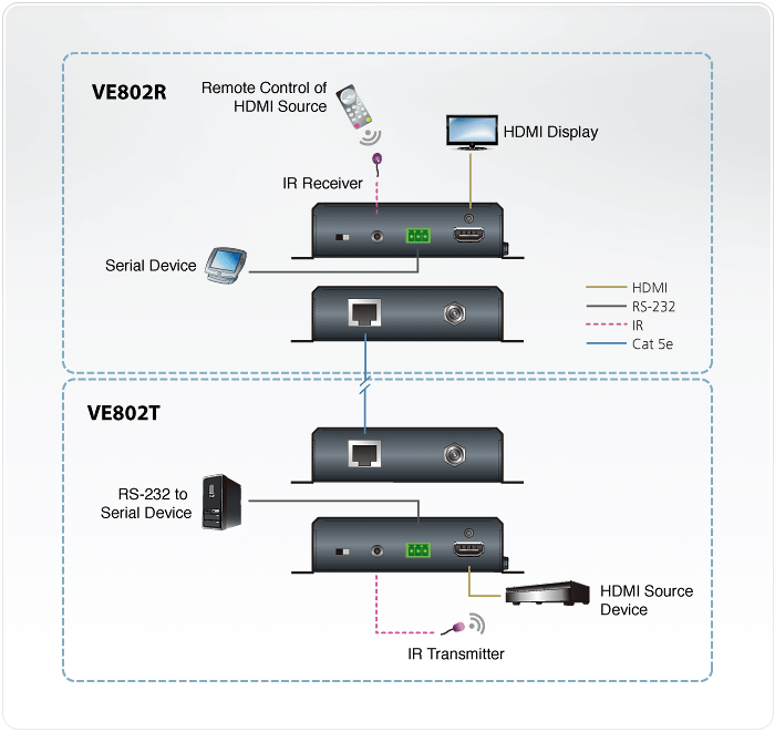 Удлинитель ATEN HDMI HDBaseT-Lite+RS232+IR, 60 м,  без шнуров, Б.П. 220> 5V VE802-AT-G VE802-AT-G