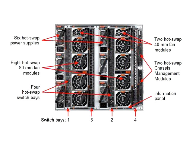 Blade-шасси Lenovo Flex System Enterprise w/ CMM2 with 2 x -48V DC PSU, Rackable 8721DLG 8721DLG