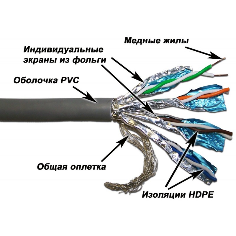 Кабель витая пара Lanmaster SSTP, 4 пары, кат. 7, 600Mhz, PVC, серый, 305 м LAN-7SSTP-GY LAN-7SSTP-GY