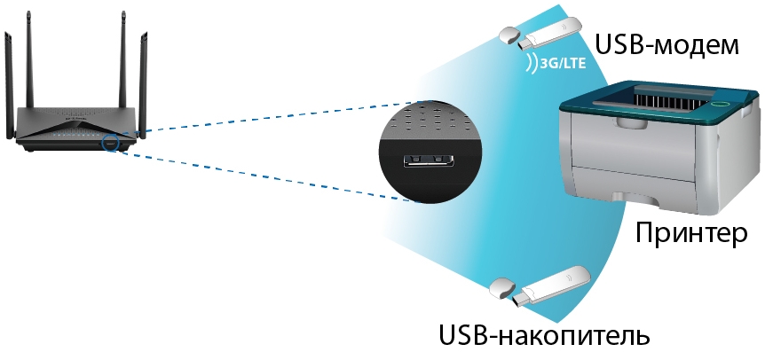 Маршрутизатор D-Link Wireless AC1300 2x2 MU-MIMO Dual-band Gigabit Router with 1 10/100/1000Base-T WAN port, 4 10/100/1000Base-T LAN ports and USB 3.0 port DIR-853/ACR/A1A DIR-853/ACR/A1A