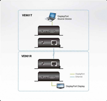 Удлинитель-передатчик ATEN HDMI HDBaseT-Lite,  60 метр,, 1xUTP Cat5e, HDMI+RJ45, F, без шнуров, 2xБ,П, 220> 5V, (4K-35м,Cat5e/6;1080p-60м,Cat5e/6;макс,скор,10,2Gbps;HDMI 3D/Deep Color/4K) VE901T-AT-G VE901T-AT-G