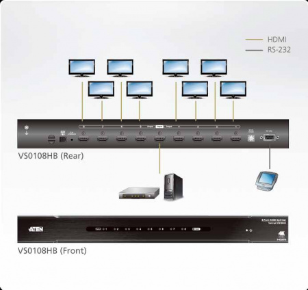 Разветвитель ATEN эл, HDMI, 1> 8 устройств/мониторов/портов/port,   6 метр,(28AWG), F, без шнур,, Б,П,220> 5,3V, (до 4096x2160/3840x2160 60Hz (4:4:4) при исп,HDMI шнуров длиной не более 3м от источника и до приемника сигнала;1920x1200 60Hz) ATEN VS01 VS0108HB-AT-G
