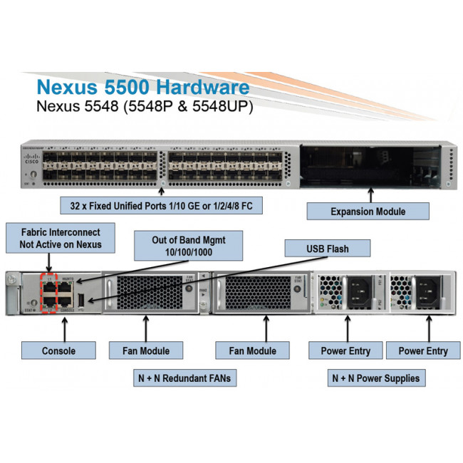 Коммутатор Cisco N5K-C5548UP-DEMO N5K-C5548UP-DEMO #2