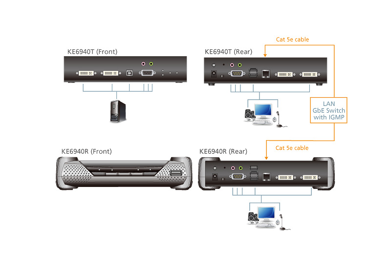 Удлинитель ATEN KVM USB DVI+AUDIO+RS232, 100 метр. подкл через swicth, 1xUTP Cat5e, без шнуров, Б.П.220> 5V KE6940R-AX-G KE6940R-AX-G