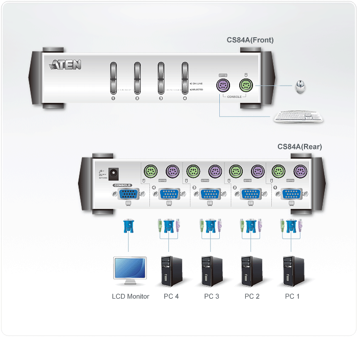 KVM переключатель ATEN VGA/SVGA+KBD+MOUSE, 1> 4 блока/порта PS2, c KVM-шнурами PS/2 2х1.2+2х1.8 м CS84AC-AT CS84AC-AT