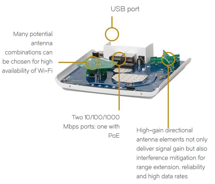Точка доступа Ruckus R510 WW Unleashed dual band 11ac indoor AP 2x2:2 9U1-R510-WW00