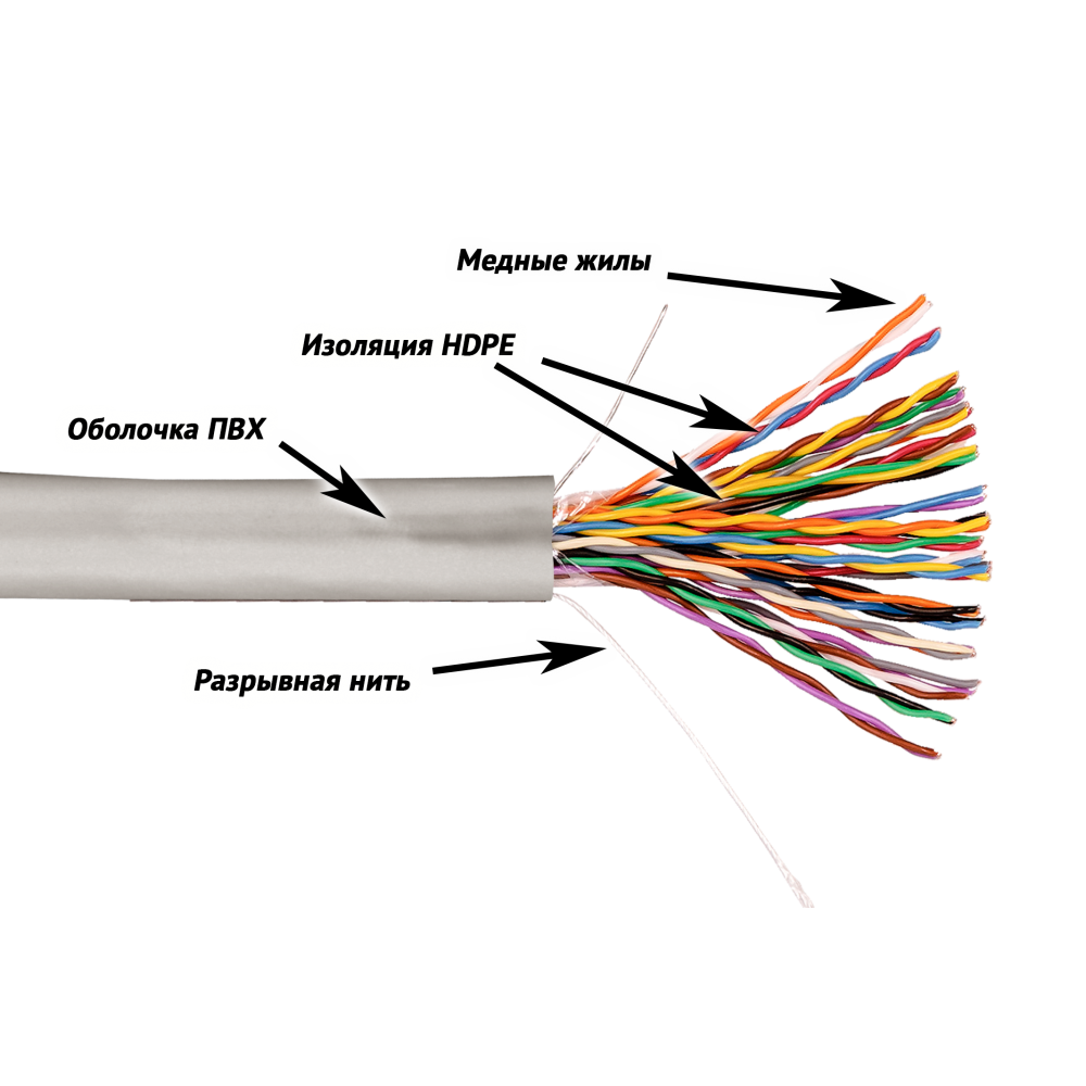 Кабель UTP, медный, 25 пар, 25AWG, Кат.5e, PVC, серый, 305 метров NM-UTP5E25PR-CU-GY NM-UTP5E25PR-CU-GY