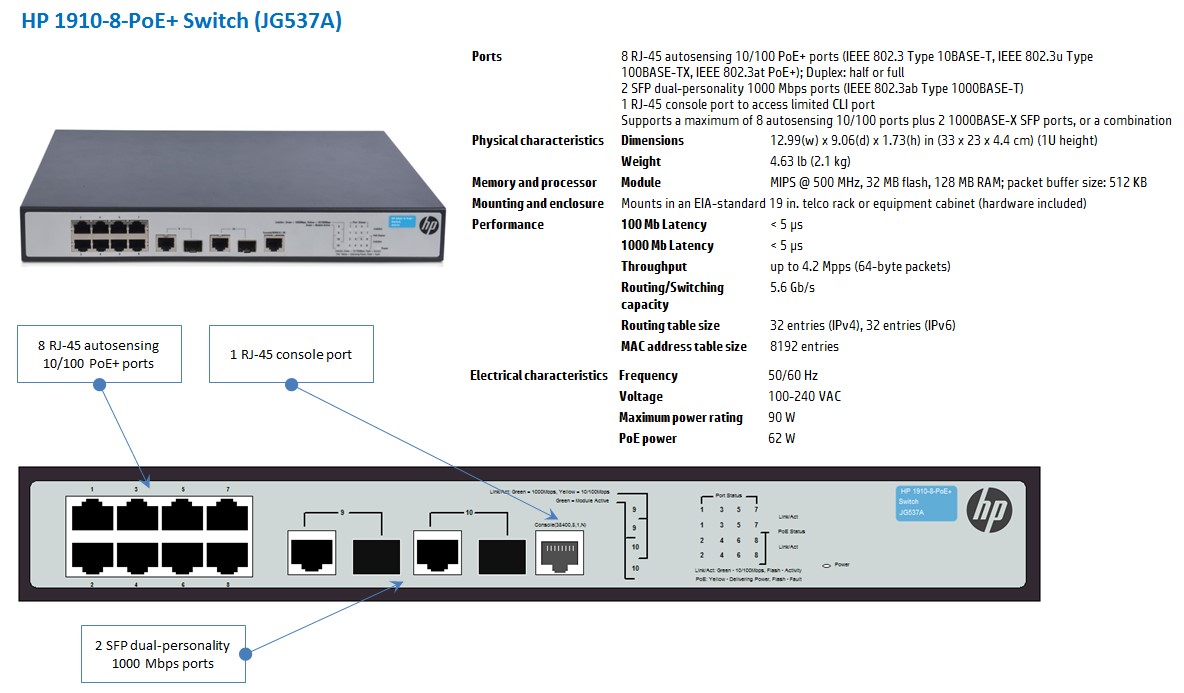 Коммутатор HPE 1910-8-PoE+ Switch 8x10/100 RJ-45 PoE+ 2x10/100/1000 or SFP, Web, SNMP, L3 static, 19' JG537A JG537A