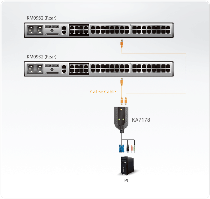 Модуль удлиннителя ATEN KVM USB 2.0+AUDIO, 300 м., 2xUTP Cat5e, для подкл.комп.к 2 перекл.KMxx32 KA7178-AX KA7178-AX