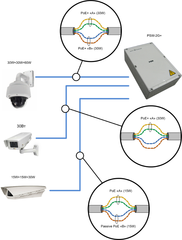 Коммутатор TFortis уличный управляемый 1Гбит/с, 2хSFP? РоЕ+ (HighPoE) 802.3at PSW-2G 2F+ UPS PSW-2G 2F+ UPS #2