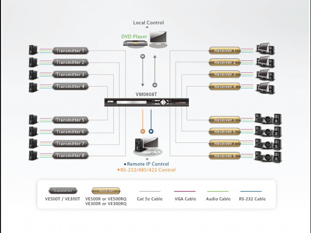 Удлинитель ATEN VGA/SVGA+AUDIO, 300 м., 1xUTP Cat5e, 2xHD-DB15+2xMINIJACK+RJ45, M/F+2xF+F, без шнуров VE300T-AT-G VE300T-AT-G