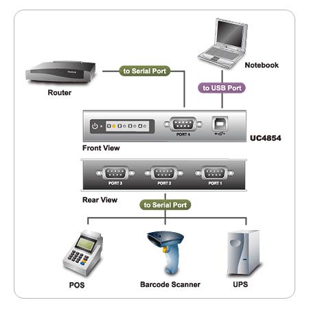 Конвертор ATEN USB<=>RS-422/485, USB B-тип>4xDB9, Female>Male, без Б.П. UC4854-AT UC4854-AT