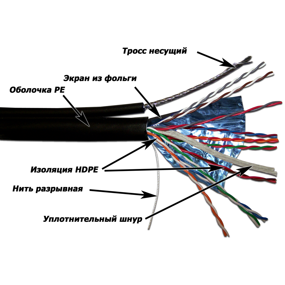 Кабель TWT FTP, 10 пар, Кат.5e, для внешней прокладки с тросом, 305 метров на катушке TWT-5EFTP10-OUT-TR TWT-5EFTP10-OUT-TR