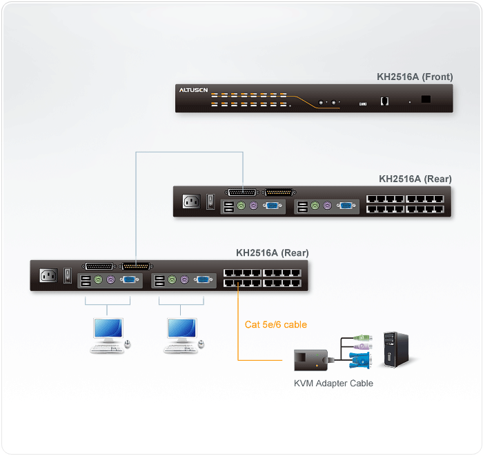 KVM переключатель ATEN VGA/SVGA+KBD+MOUSE, 2>16 портов (PS2/USB/Sun+VGA)/RS232, без модулей KH2516A-AX-G KH2516A-AX-G