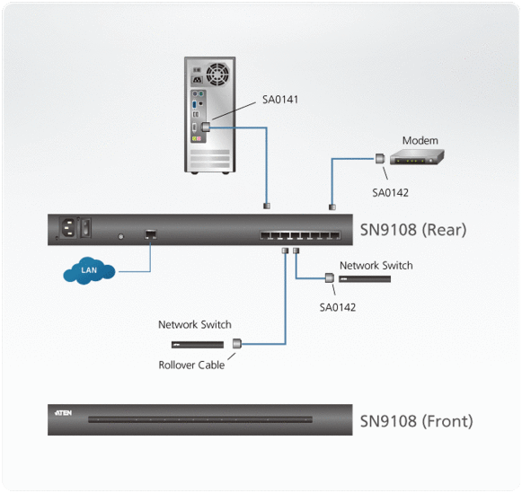 Устройство удалённого управления ATEN RS232, 8 портов RJ45, TCP/IP, без шнуров SN9108-AX-G SN9108-AX-G