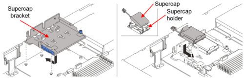 Опция Lenovo для ThinkSystem SR635/SR655 Supercap Installation Kit 4XH7A09847 4XH7A09847