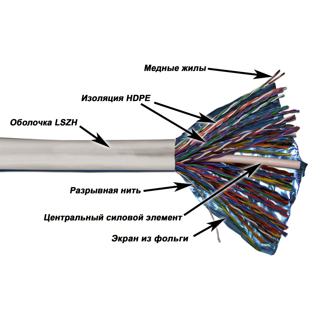 Кабель TWT FTP, 50 пар, Кат.5e, LSZH, 305 метров, белый TWT-5EFTP50-LSZH TWT-5EFTP50-LSZH