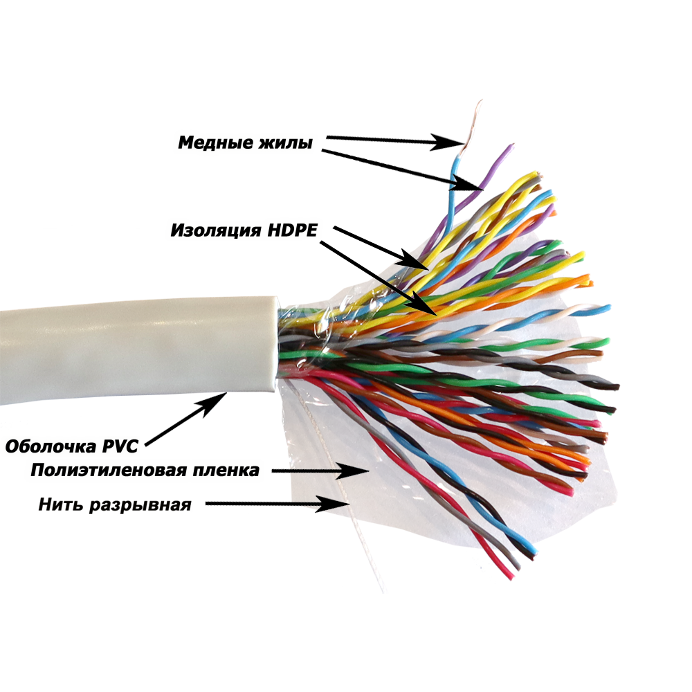 Кабель TWT UTP серии XS, 25 пар, Кат.5e, PVC, серый, 305 метров на катушке TWT-5EUTP25-XS TWT-5EUTP25-XS