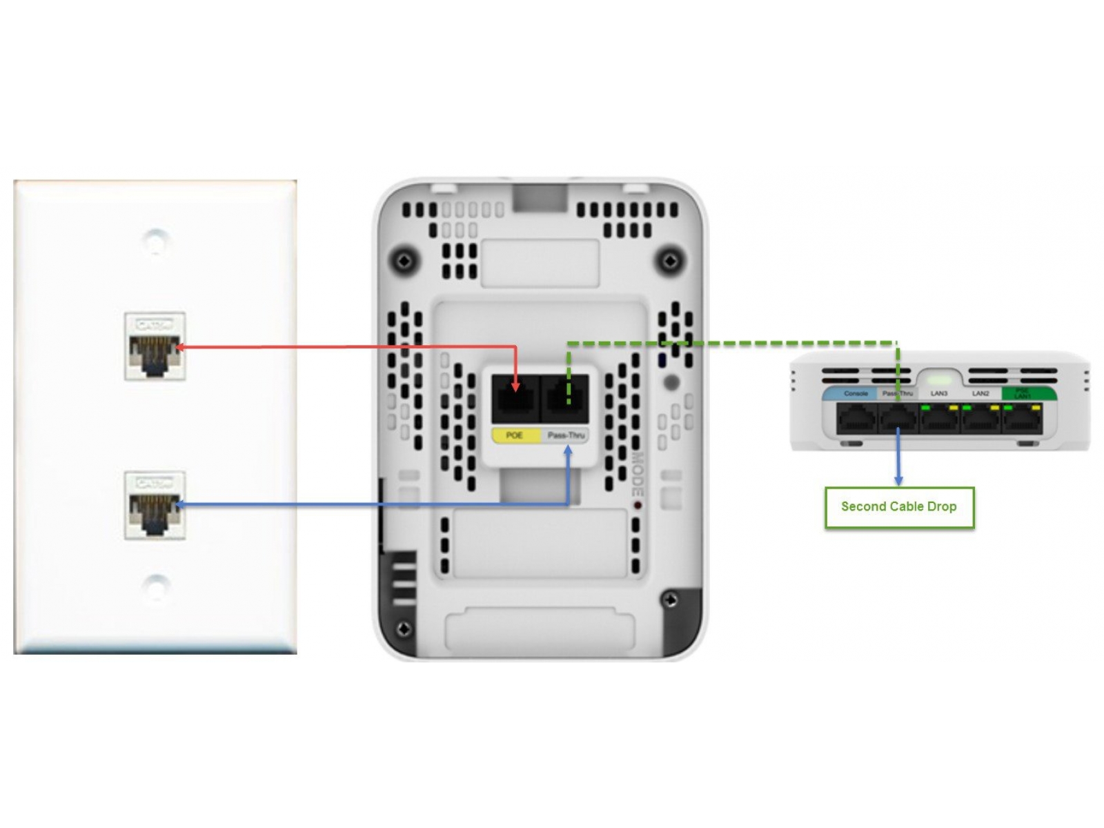 Точка доступа Cisco AIR-AP1810W-R-K9 AIR-AP1810W-R-K9 #4