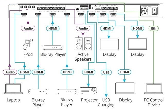 Матричный коммутатор Kramer VS-44UHDA 4х4 HDMI с эмбеддированием/деэмбеддированием звука; поддержка 4K60 4:2:0 20-04400030 20-04400030