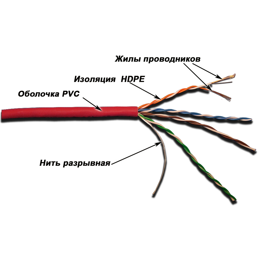 Кабель витая пара Lanmaster патч-кордовый UTP, 4x2, кат 5E, 350Mhz, PVC, красный, 305 м LAN-5EUTP-PT-RD LAN-5EUTP-PT-RD