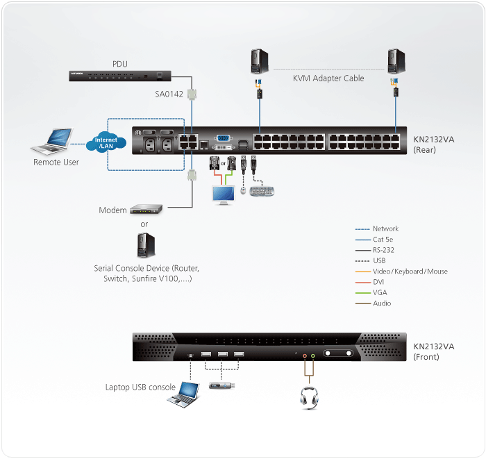 KVM переключатель ATEN 3>32 порта PS/2;USB;SUN;RS232, без доп. модулей KN2132VA-AX-G KN2132VA-AX-G