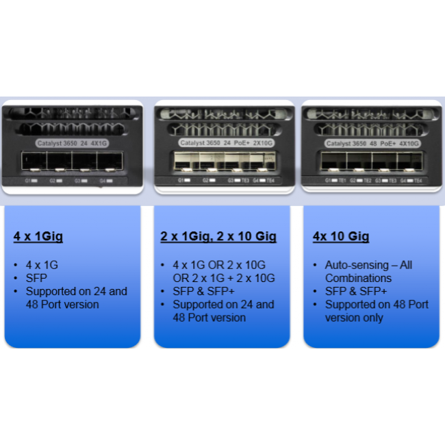 Коммутатор Cisco Catalyst 3650 24 Port Data 2x10G Uplink LAN Base WS-C3650-24TD-L WS-C3650-24TD-L #1