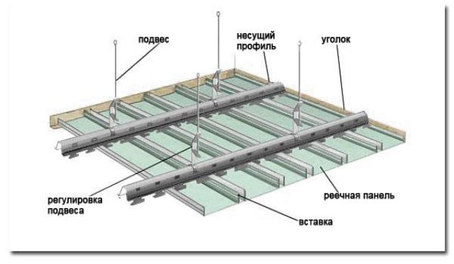 схема конструкции речного потолка.фото