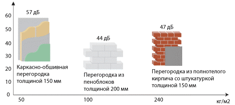 Монтаж перегородок под ключ в Екатеринбурге