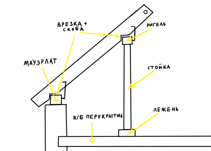 Баня из газобетона: основные этапы и строительство из газоблоков своими руками, особенности и выбор материалов