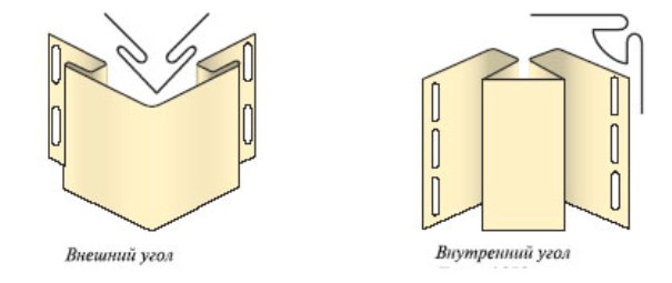 Внутренние и внешние угловые планки.Фото