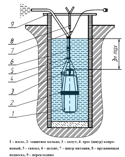 Схема вибрационного насоса