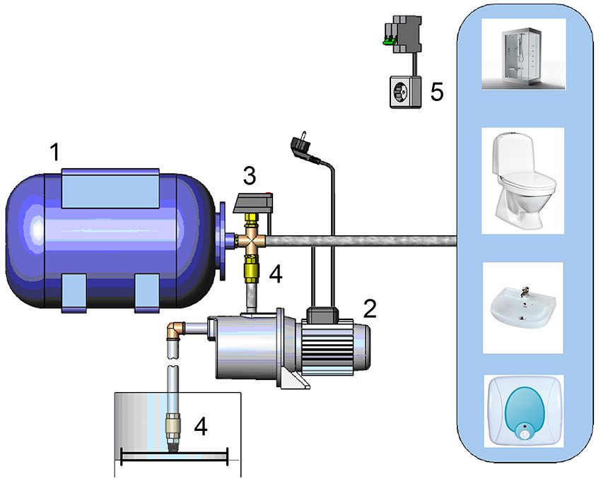 Гидроаккумулятор для системы водоснабжения — Статьи от интернет-магазина  «Строительный Двор»