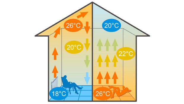 Радиаторный тип отопления с помощью пленочных ИК теплых полов.Фото.