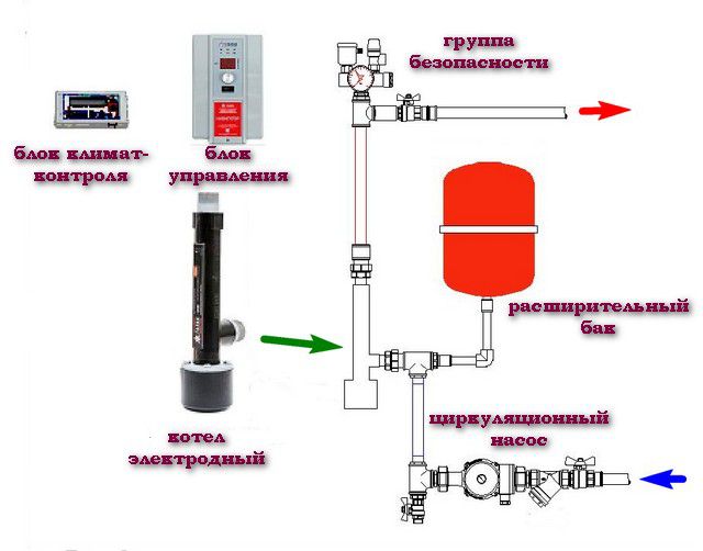 Как самостоятельно установить электрокотел Protherm – интернет-магазин розаветров-воронеж.рф