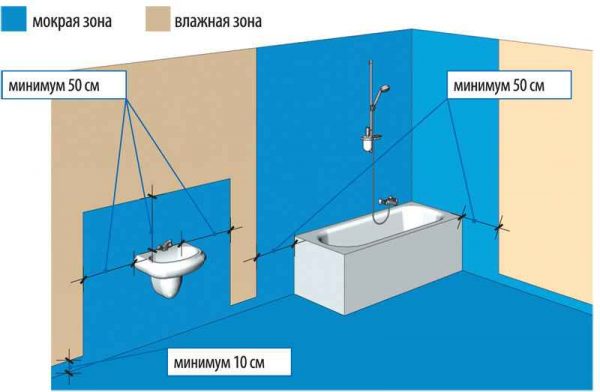Гидроизоляция пола в ванной комнате пошаговая инструкция для самостоятельного выполнения