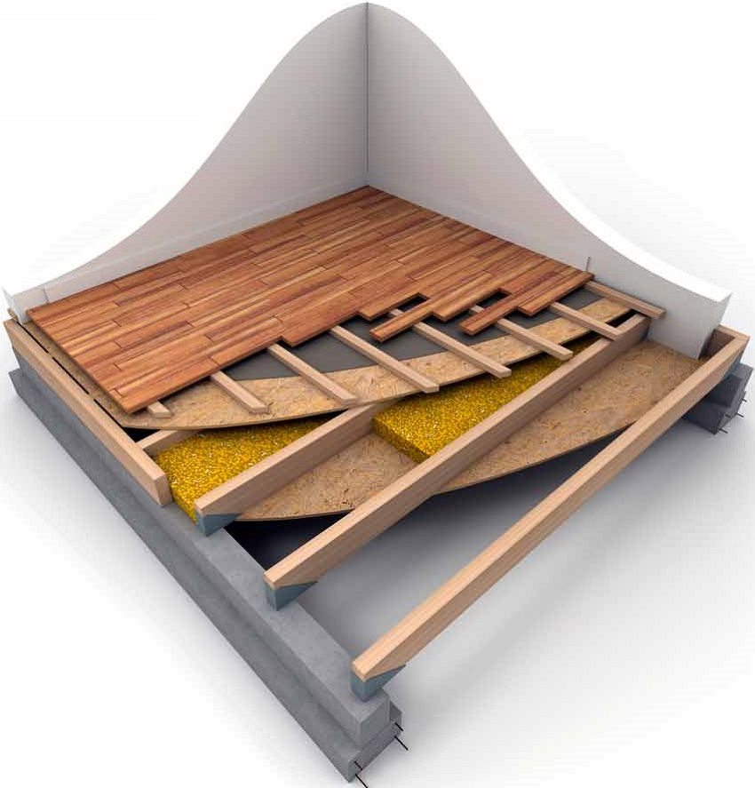 Как положить плитку на деревянный пол — способы и правила монтажа
